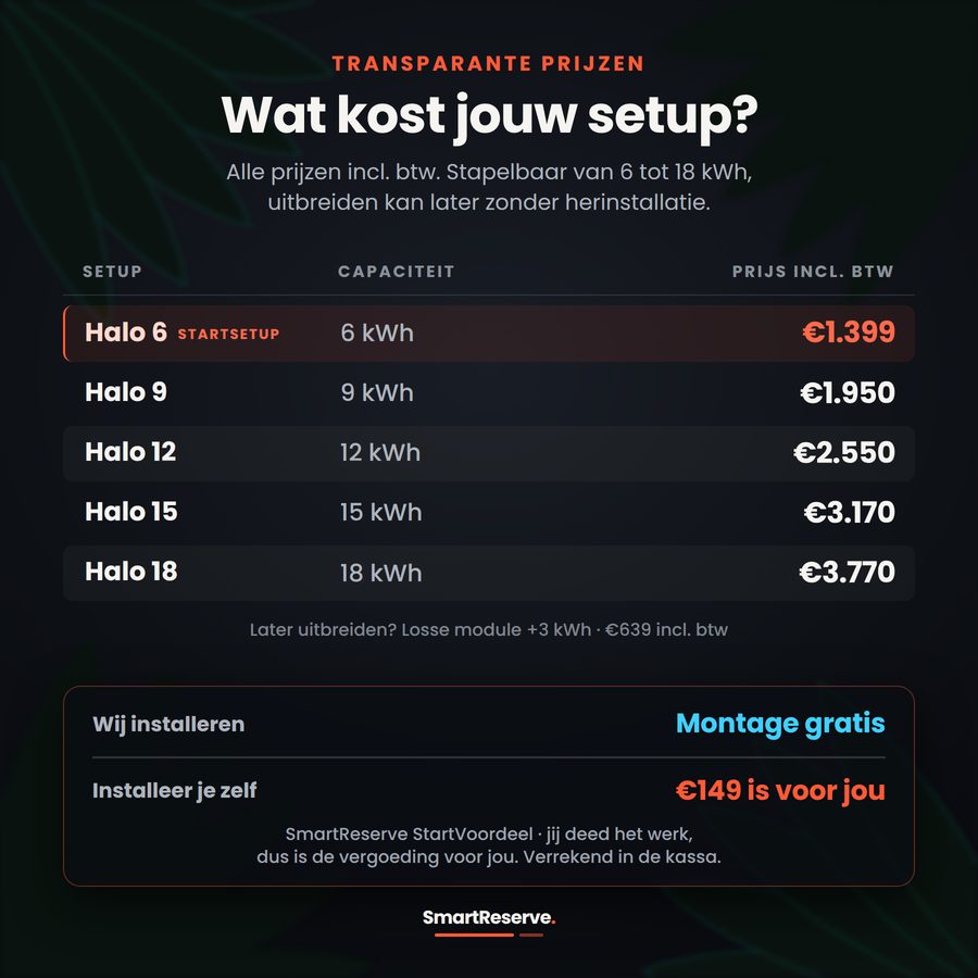 SmartReserve prijzen HYXI Halo 6 tot 18 kWh incl. btw, met StartVoordeel van 149 euro